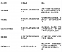 <b>食物检测公司保举</b>